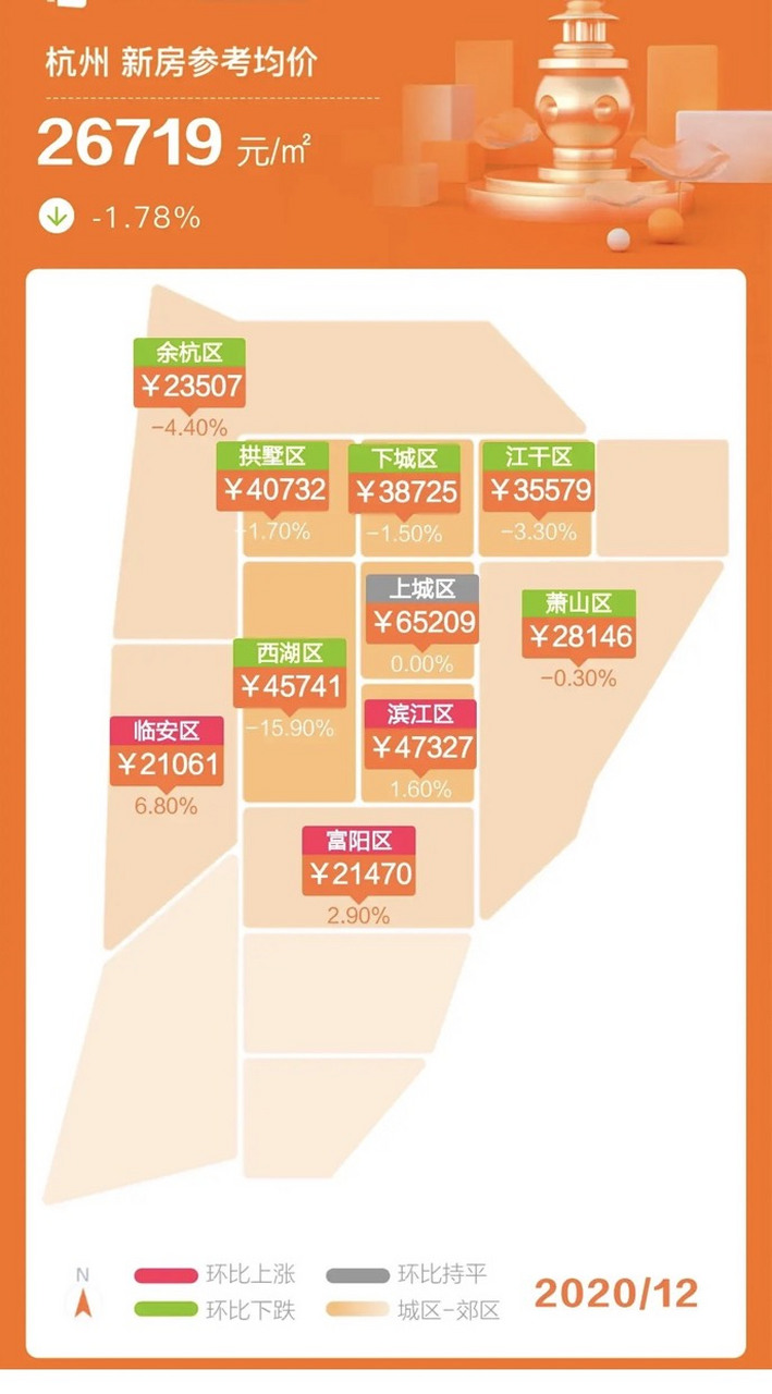 什么情况?杭州房价迎来全面下跌 根据某平台最新房价地图显示,杭州