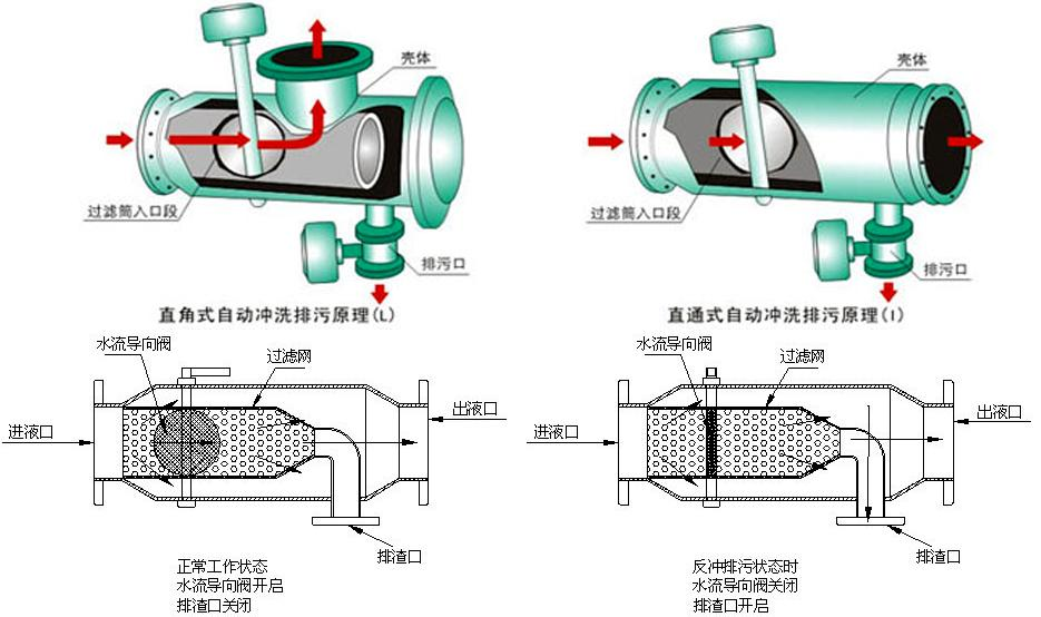 学习 除污器