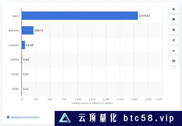 如何提前发现韩国市场密货币炒作时机？