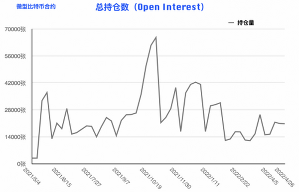 比特币周报：市场情绪悄然生变 仅散户执着追空