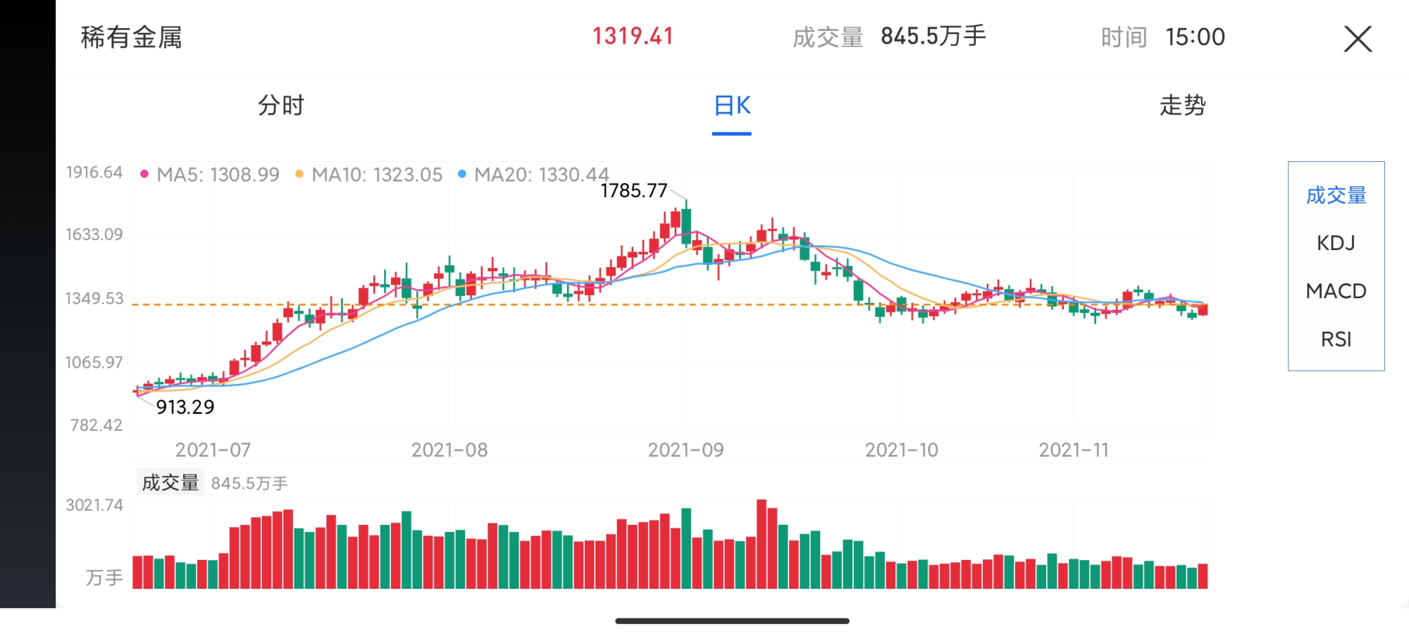 稀有金属排名前十名价格图片(稀有金属排名前十名价格图片大全) 第1张