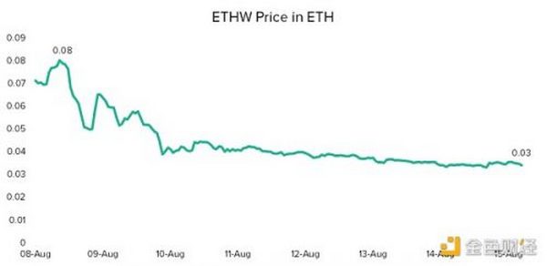 金色观察｜灰度：为什么说这次以太坊分叉ETHW可能不可行