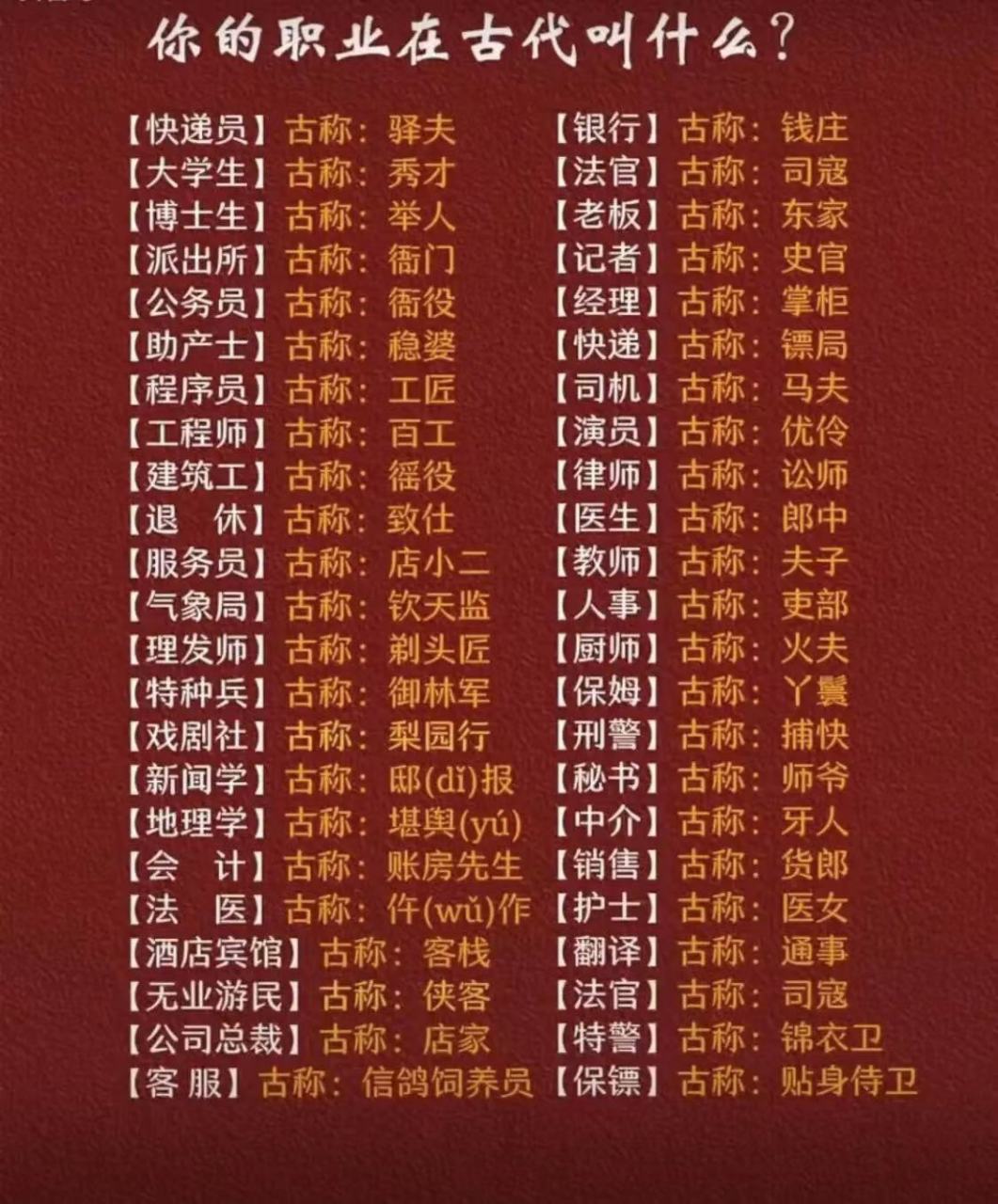 你的职业在古代叫什么?