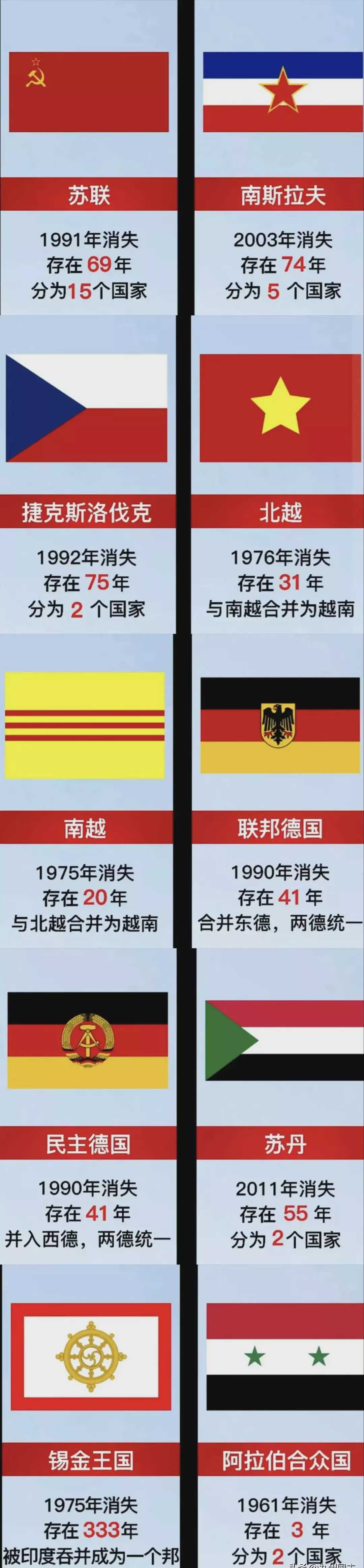 首先说到苏联,本是超级大国却在1991年分裂成15个国家,至今战火都未