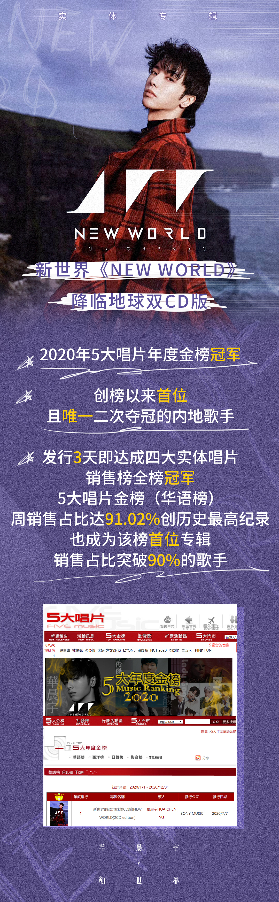 五大金榜三连冠!被台媒称为华神的华晨宇,撑起了内地乐坛的面子