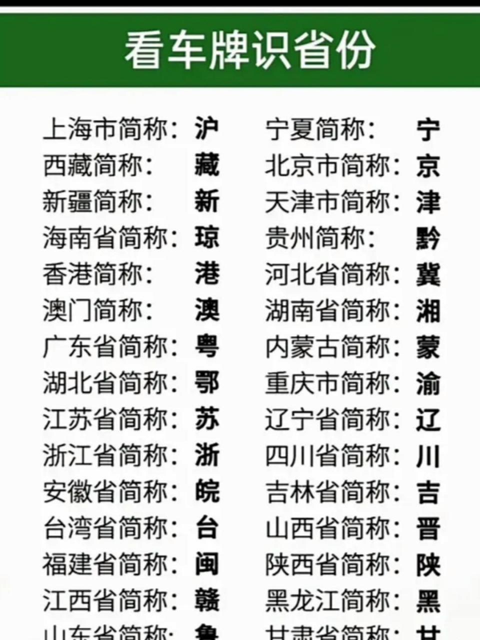 56个省份车牌图片图片