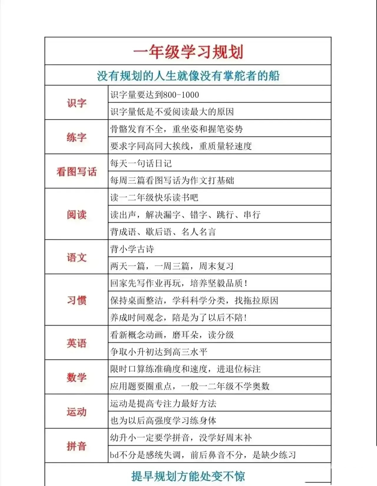 小学资料神器！语数英知识点，一目了然
