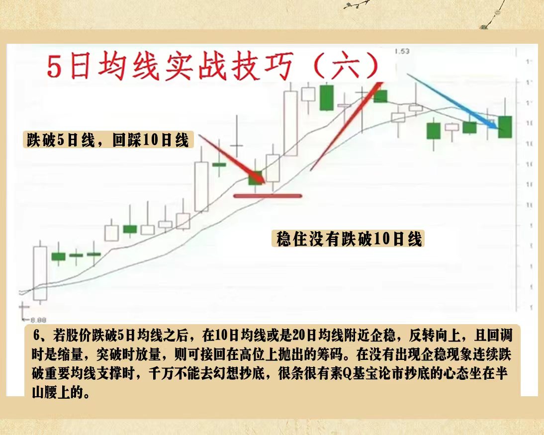 5日均线图解入门图片