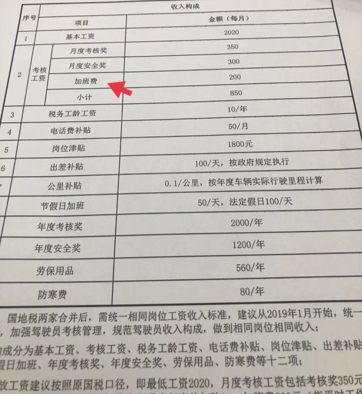 机关驾驶员加班费怎样补贴?本人所在单位每年按550块钱计算