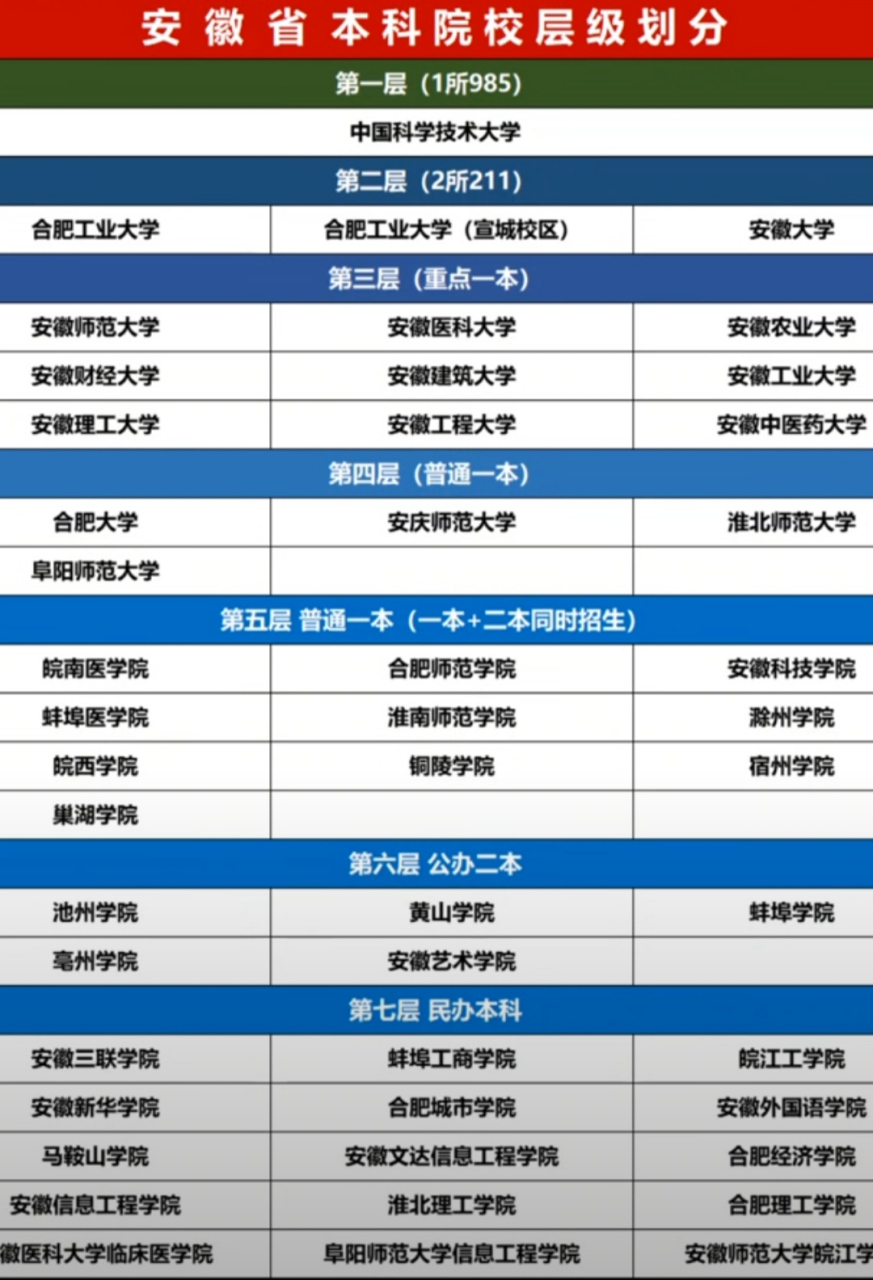 选择大于努力 22年和23年安徽专升本录取分数线对比