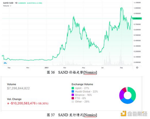 首发 | 游戏行业与GameFi研究报告