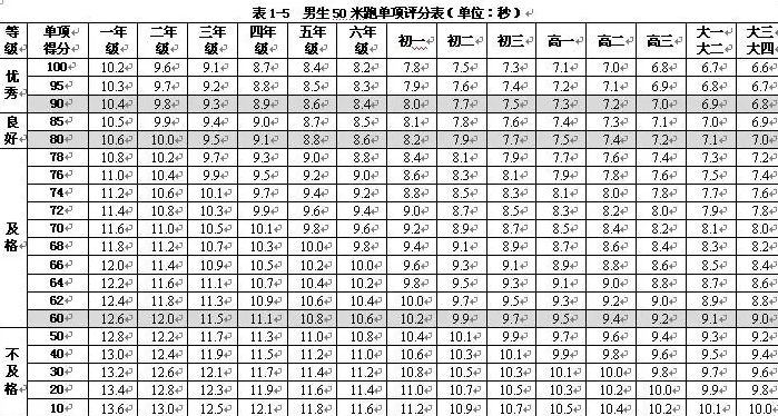 2000米跑步标准成绩图片