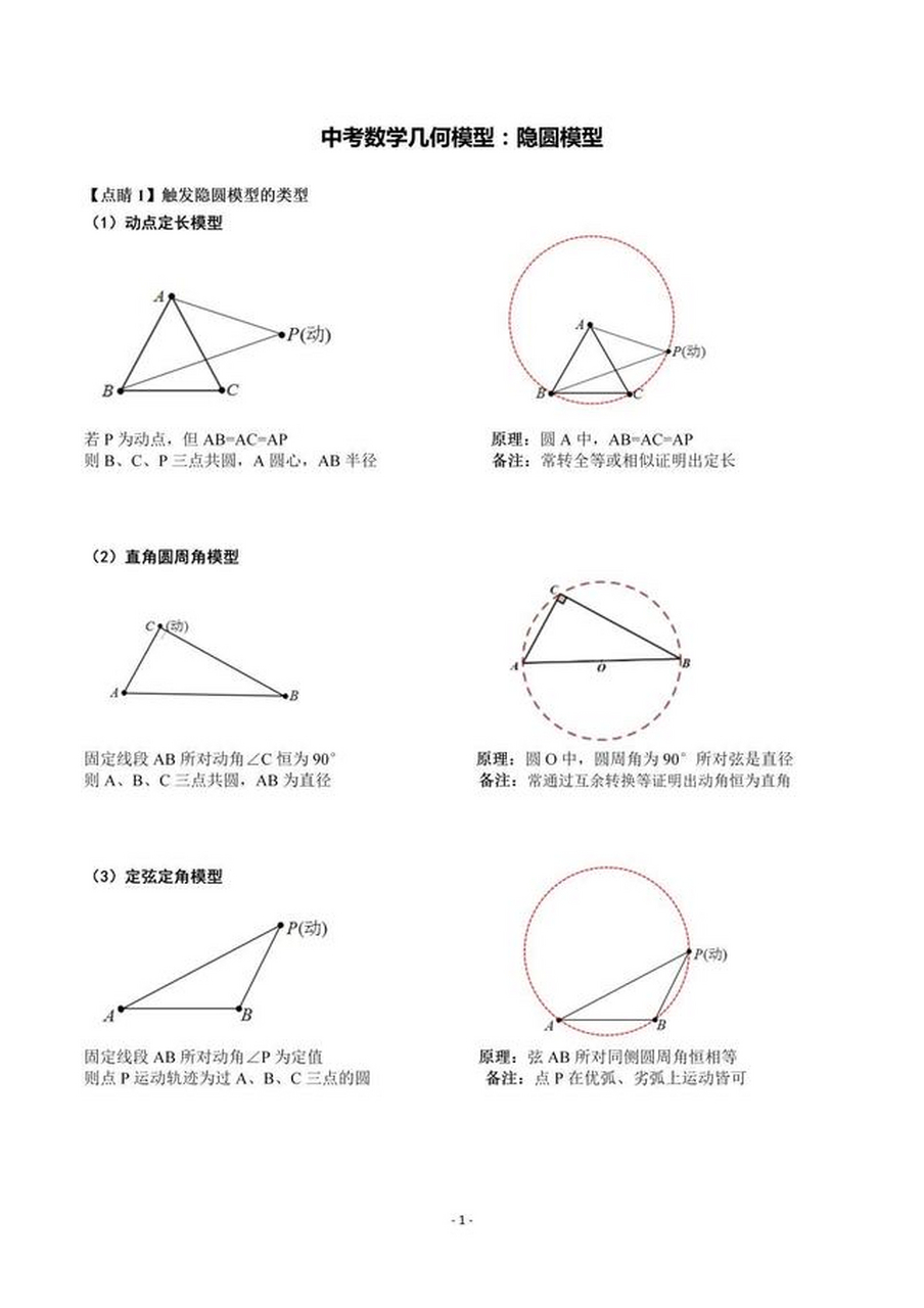 定弦定角模型图片