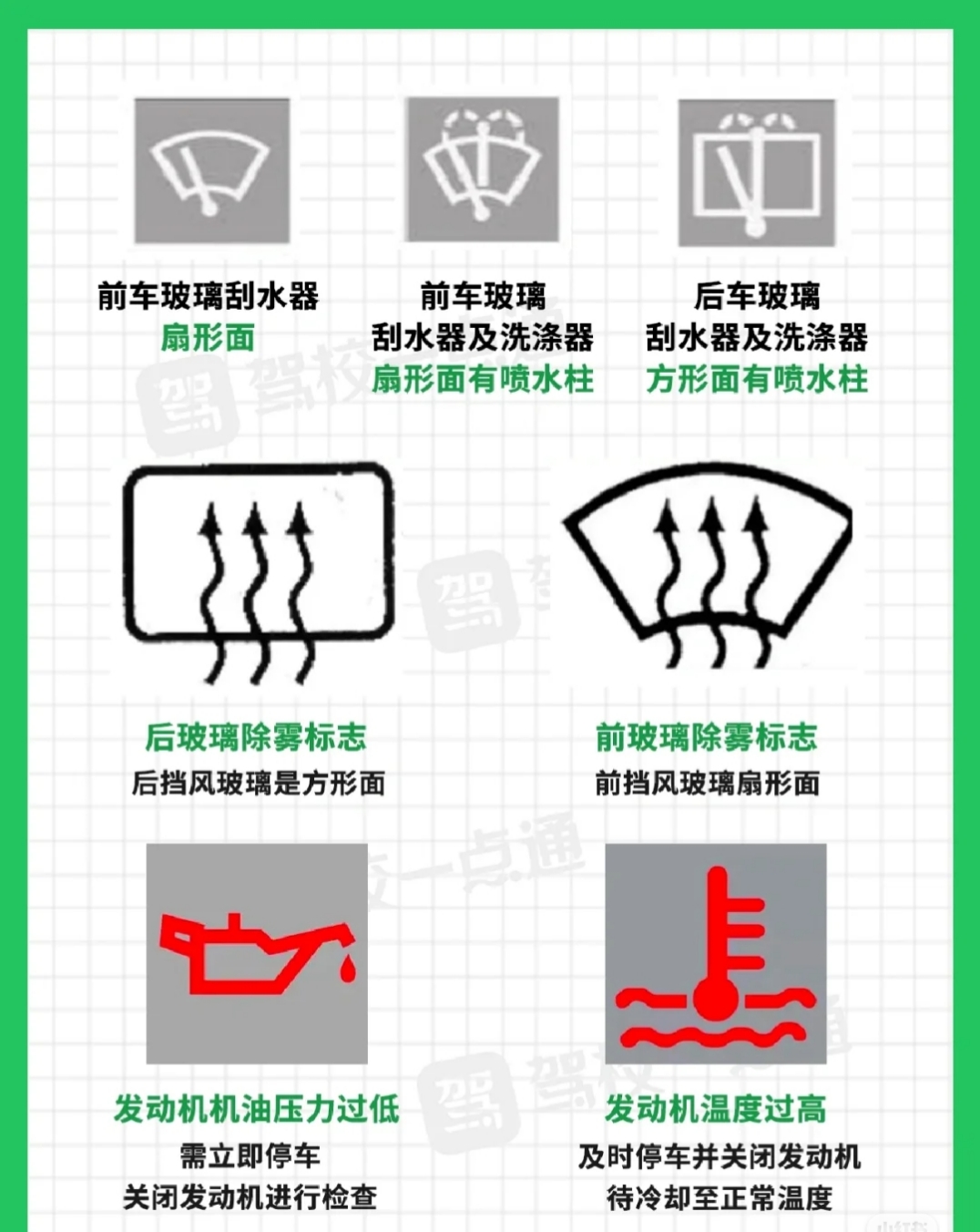 科目一刮水器图片讲解图片