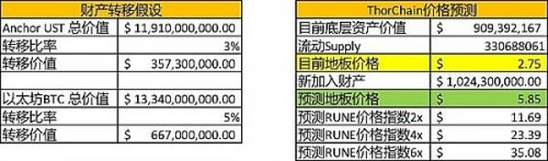 Cosmos专题研究四：THORChain 充满风险的潜在明星项目