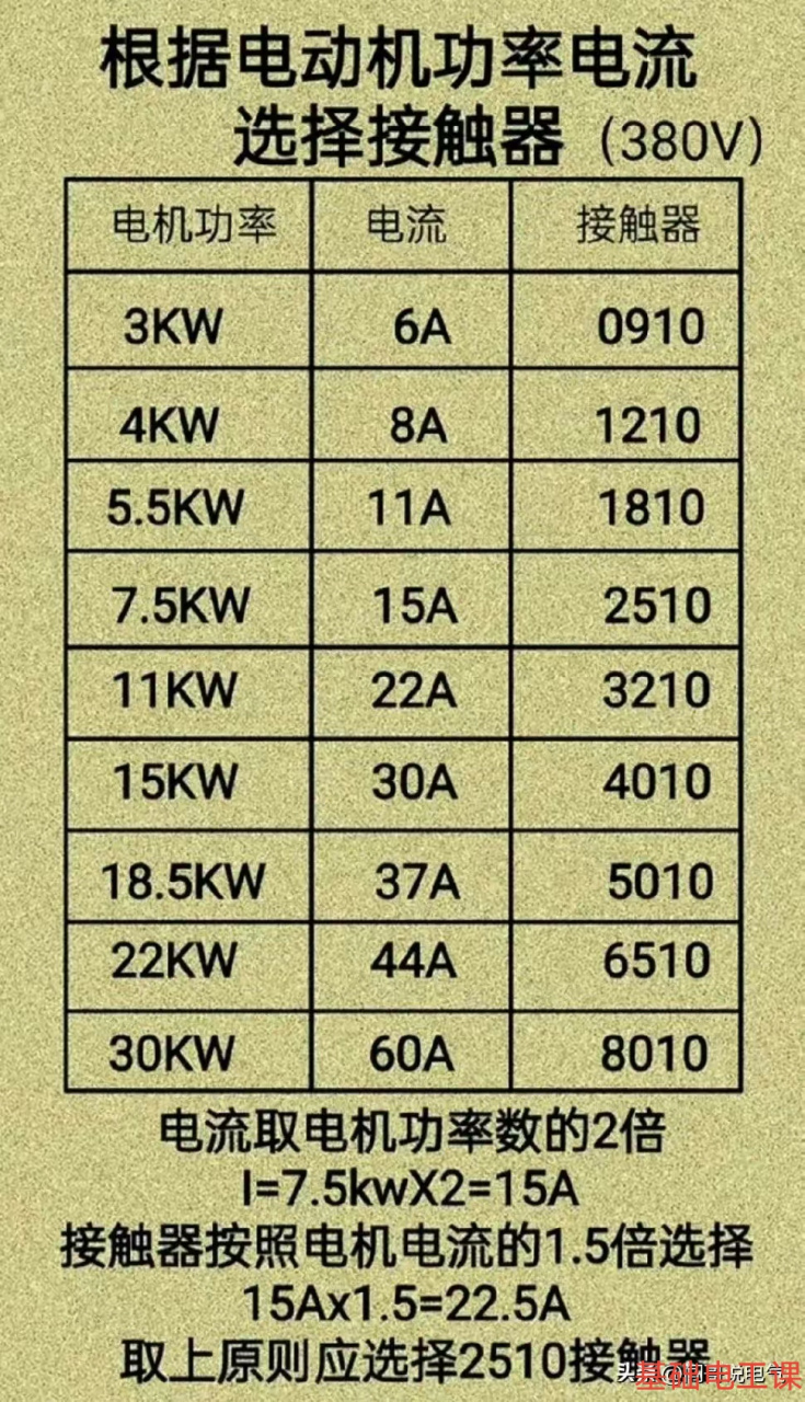 根据电动机功率电流选择接触器,记得收藏保存哦#电工