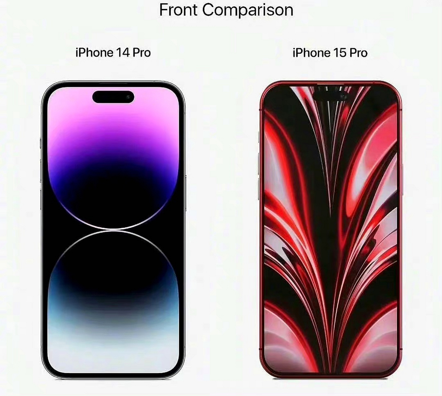 iphone15pro将会是苹果手机里历代最窄边框手机 67!