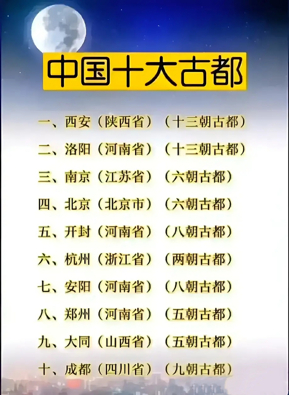 中国十大古都,还是河南历史底蕴雄厚
