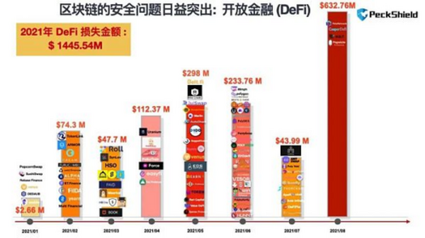 黑客在 Poly Network 狂揽 6.1 亿美元 在线演绎花式 DeFi 出金