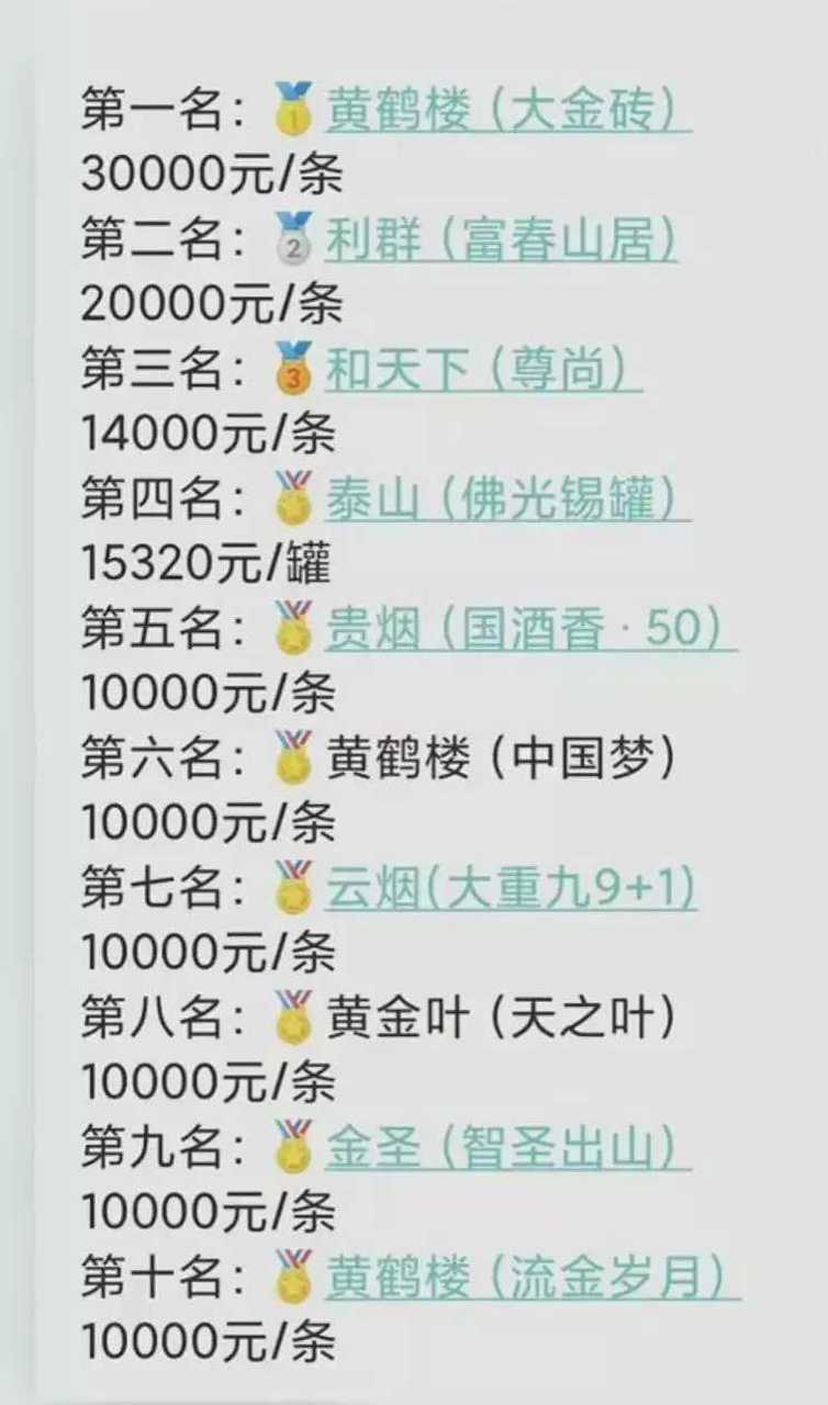 2,利群(富春山居) 3,和天下(尊尚) 4,泰山(佛光锡罐) 5,贵烟(国酒香