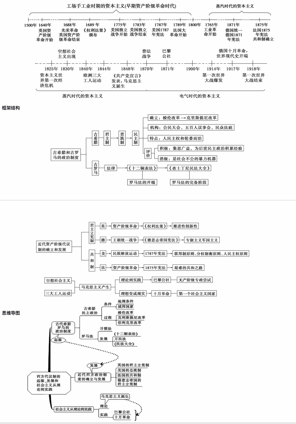 高中历史:必修一思维导图,逢考必看!让你直冲满分!