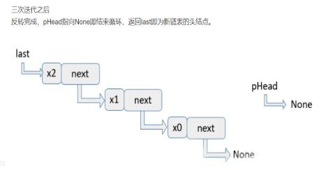 什么是python链表？