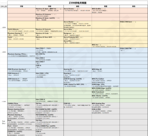 z390主板天梯图详情