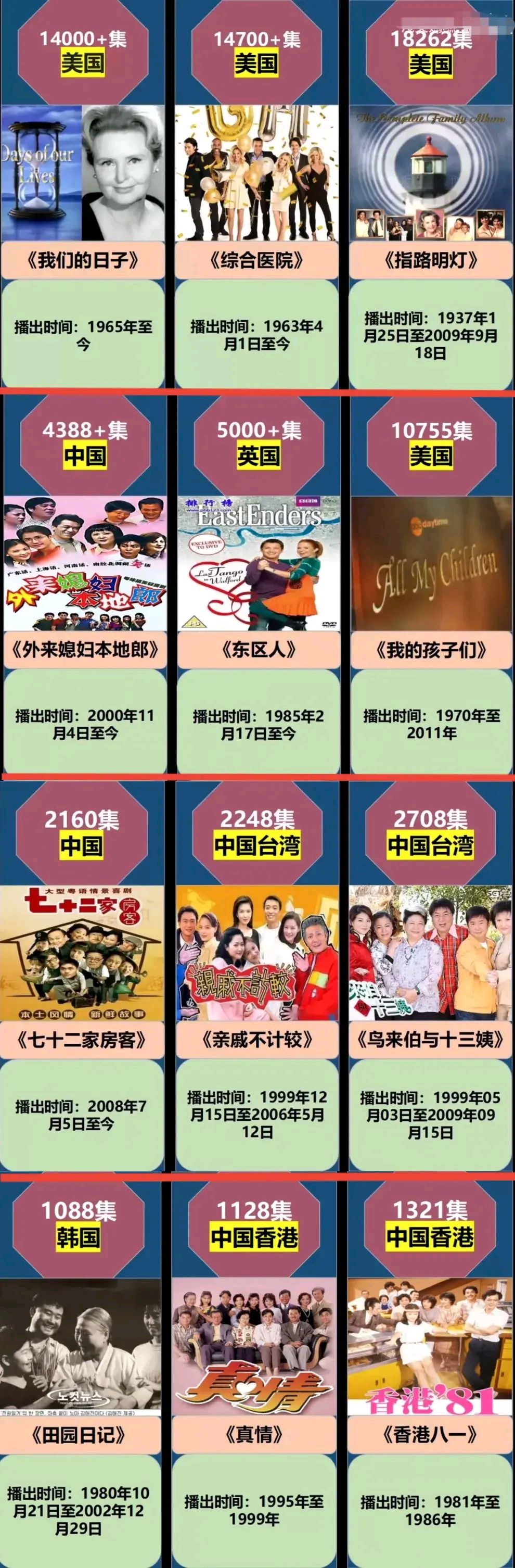 盘点世界上超长的电视剧