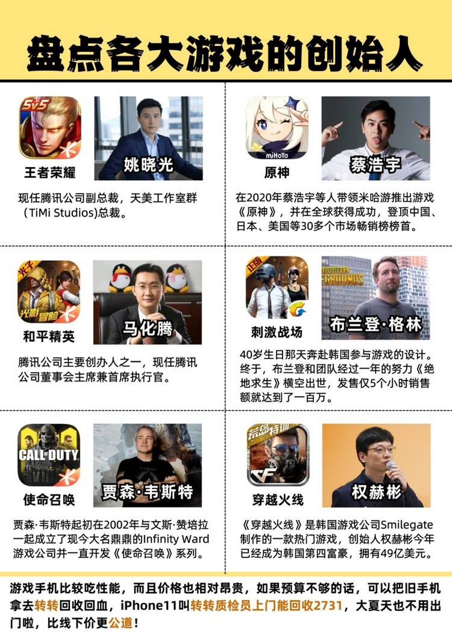 盘点各大游戏的创始人,有没有你玩过的?