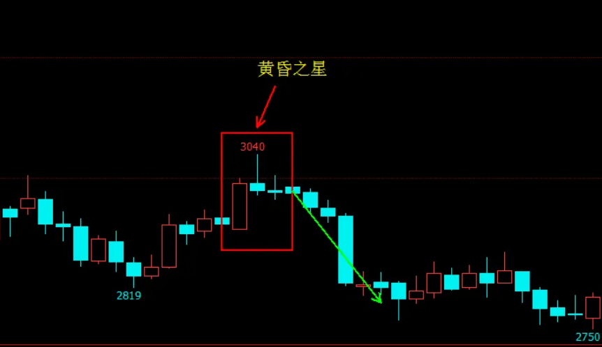 标准黄昏之星k线图图片