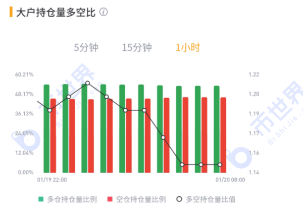 【合约日报】ETH创新高却并未引爆山寨季，BTC仍是市场最大的方向