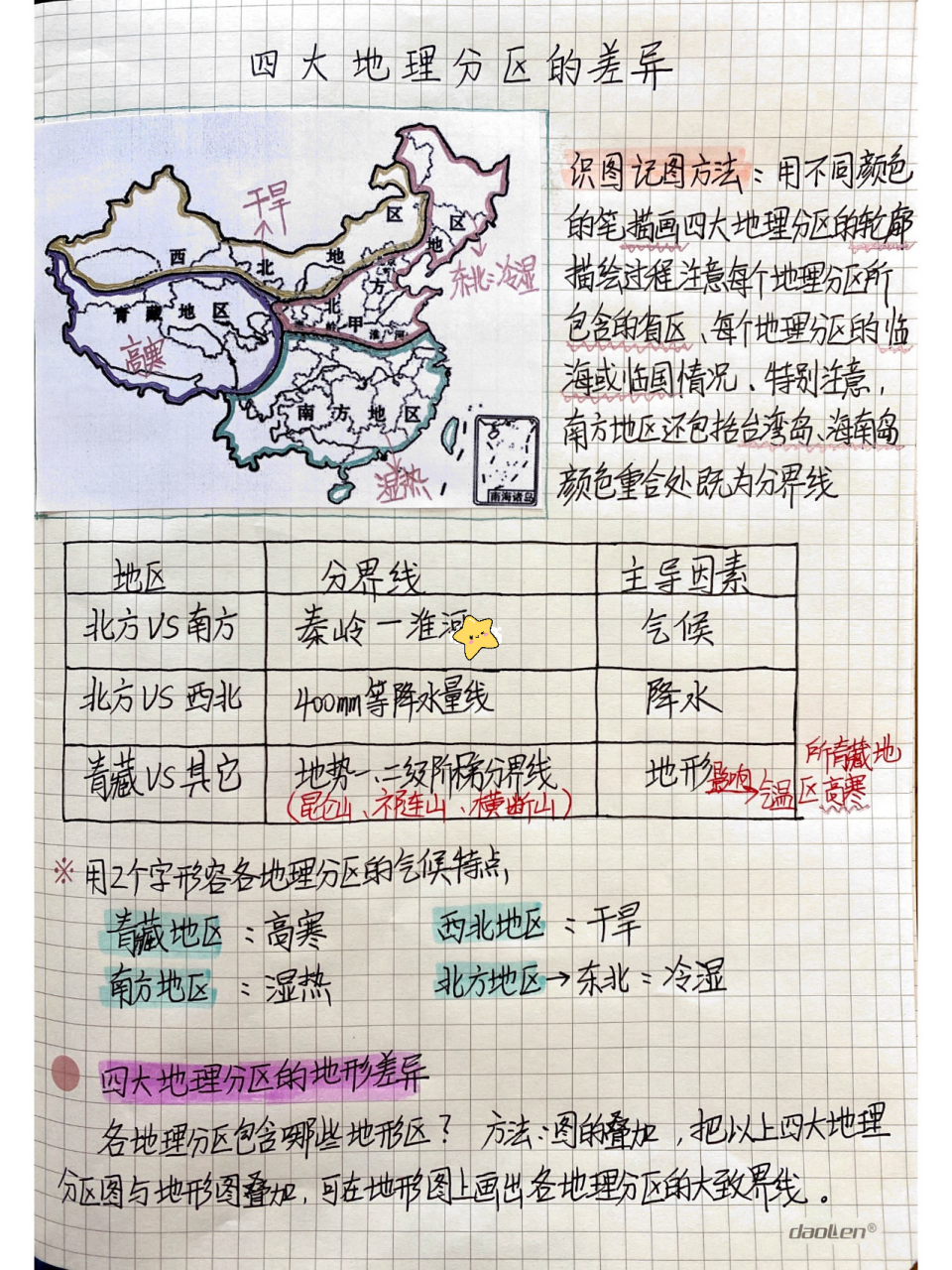 地理·中国笔记整理图片