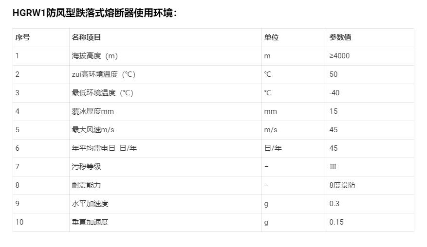 跌落式熔断器型号参数图片