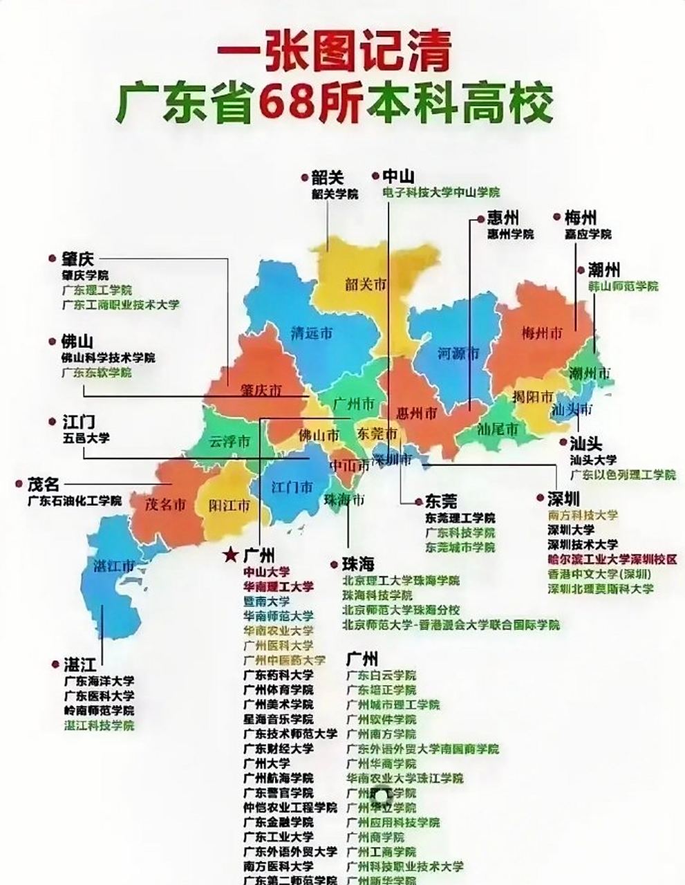广东省内68所本科高校: 红色,是985院校 蓝色,是211院校 黄色,是本科