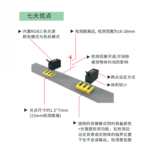 颜色色标传感器adscc28系列