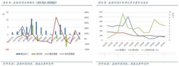 巨头动作频频，创新再造繁荣