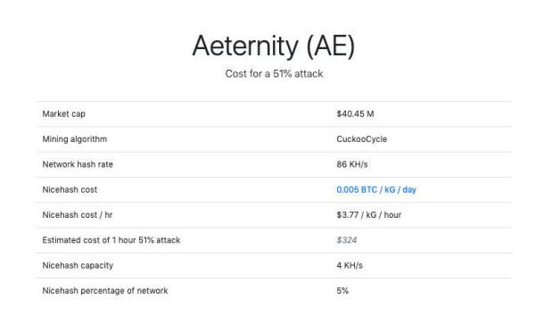 AE遭受51%攻击，下一个倒霉蛋会是谁？