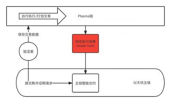 探索以太坊扩容之路：哪个方案才是未来？