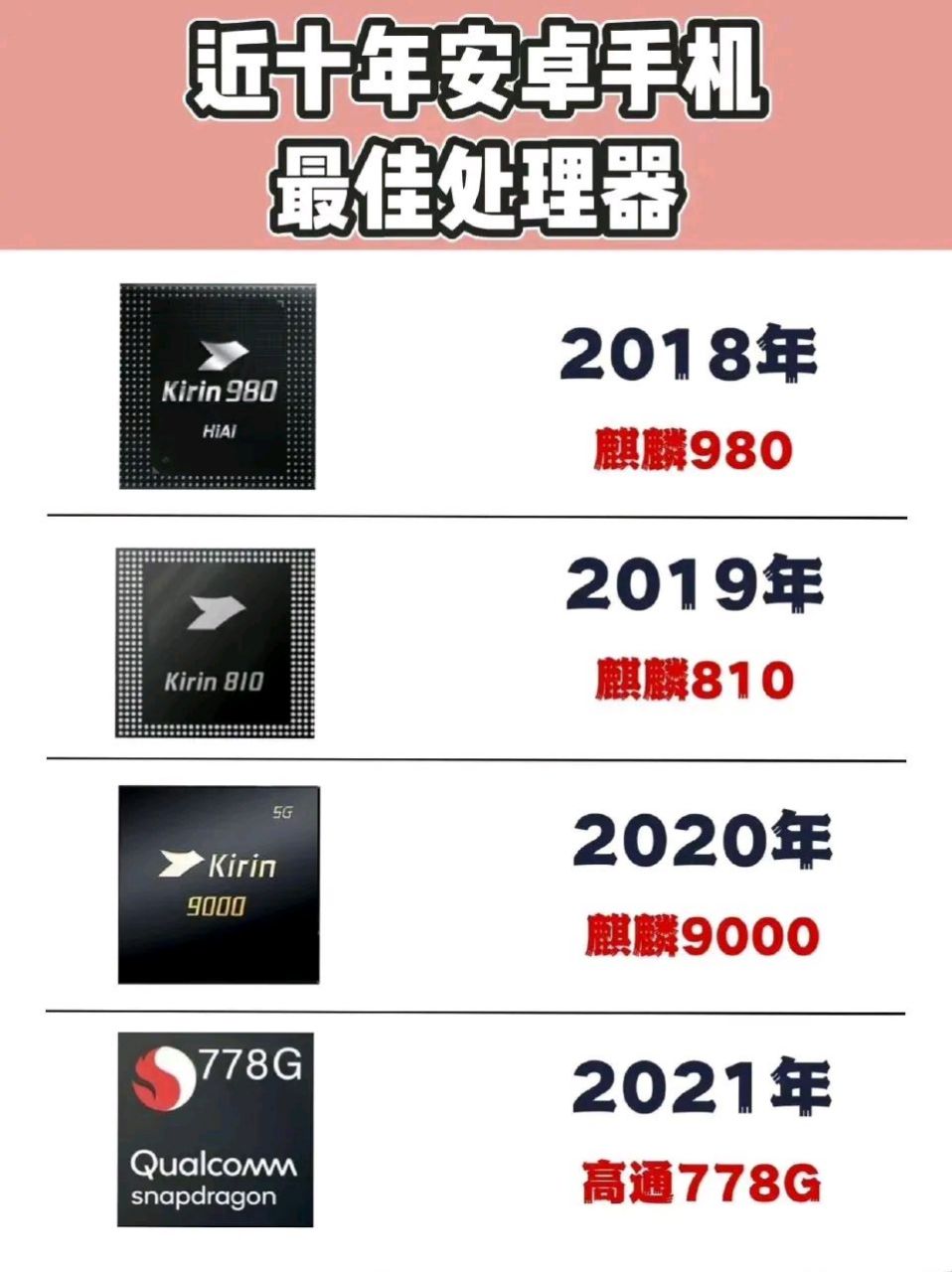 最近十年安卓手机最佳处理器:  2014年—高通骁龙801; 2015年—三星