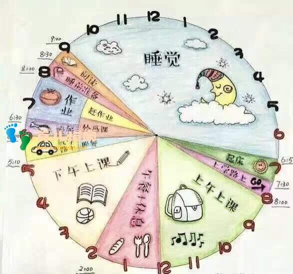 不同年龄的孩子如何做好"时间管理"?