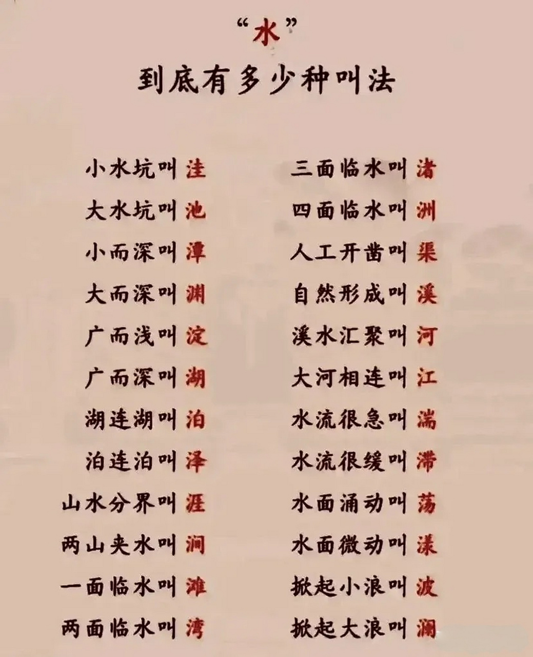 水的称谓有多少?博大精深 了解一下这些水的叫法,以后别再叫错了.