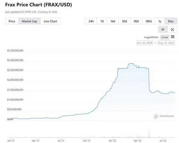 Web3：从Tornado Cash事件来看稳定币、托管、隐私