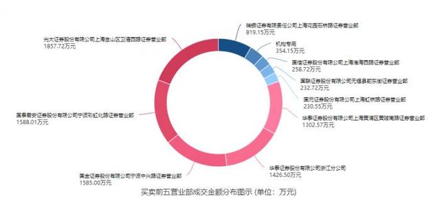 600732股吧