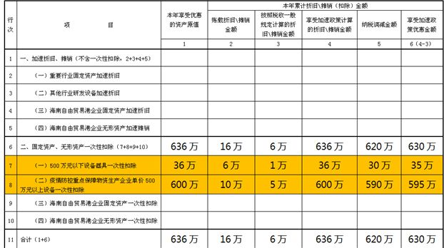 已转让使用权的无形资产计提的摊销额计入