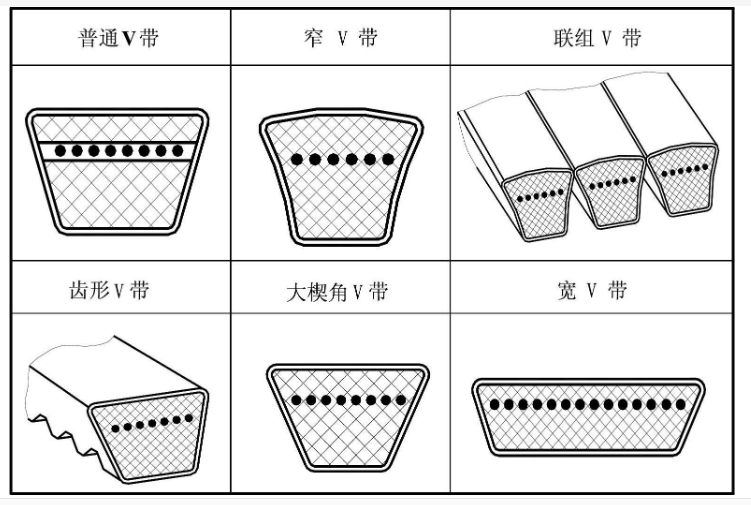  帶傳動(dòng)包括_帶傳動(dòng)包括哪些