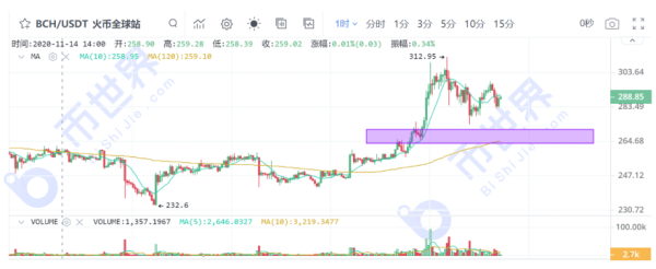 【合约日报】除了BTC，机构们对山寨币的布局也早有预谋