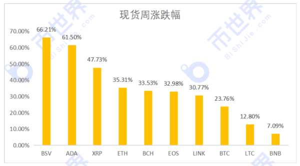 【币读周刊】DeFi锁仓量狂飙50%，算法稳定币成新爆点；如何跟踪疯牛需要换个思路