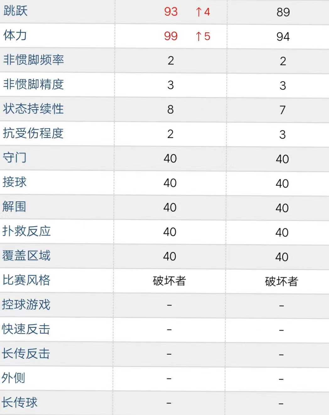 实况足球:高光里杰卡尔德测评,真无敌?