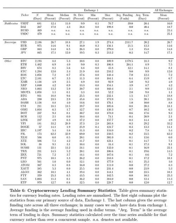 NBER：私人货币与稳定币