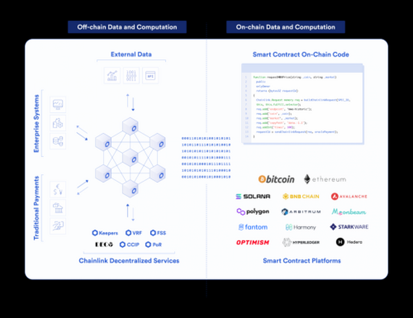 Chainlink网络如何实现可持续增长